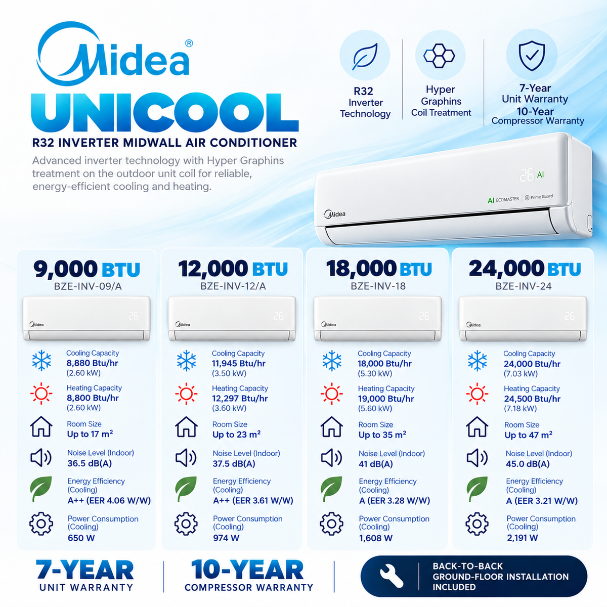Midea Unicool R32 Inverter Midwall Air Conditioner