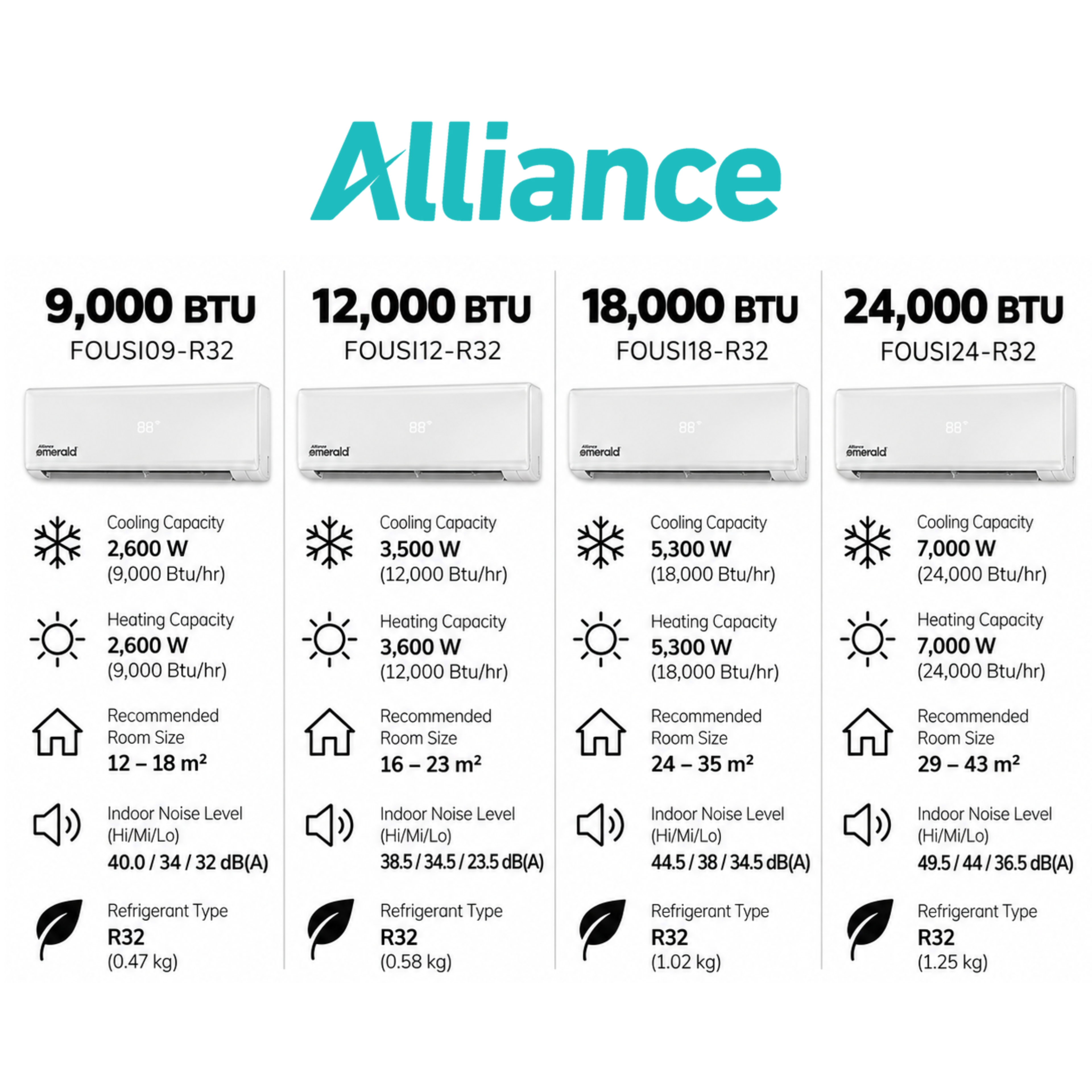Alliance Emerald R32 Inverter Air Conditioner