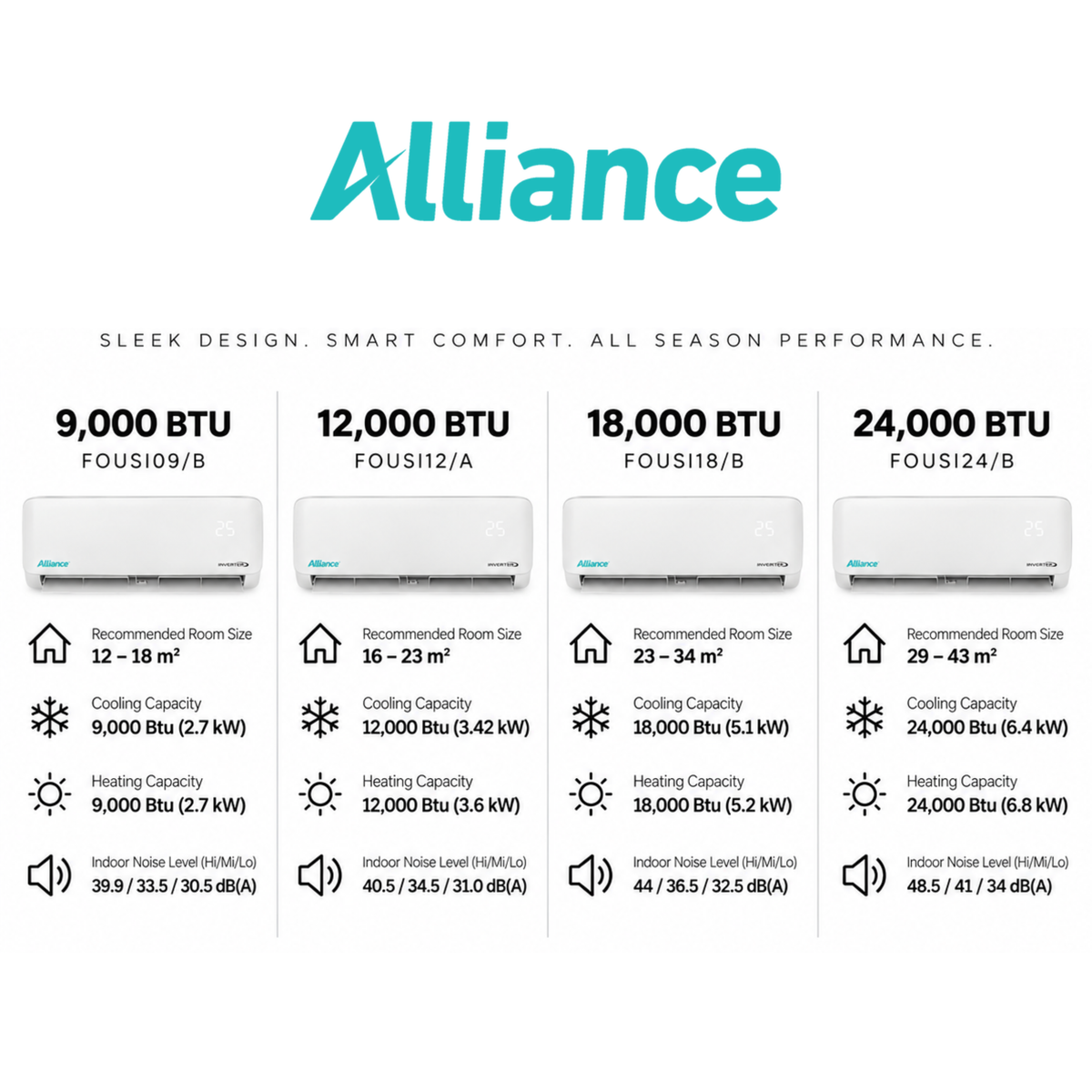 Alliance Aqua Fixed Speed Non-Inverter Air Conditioner