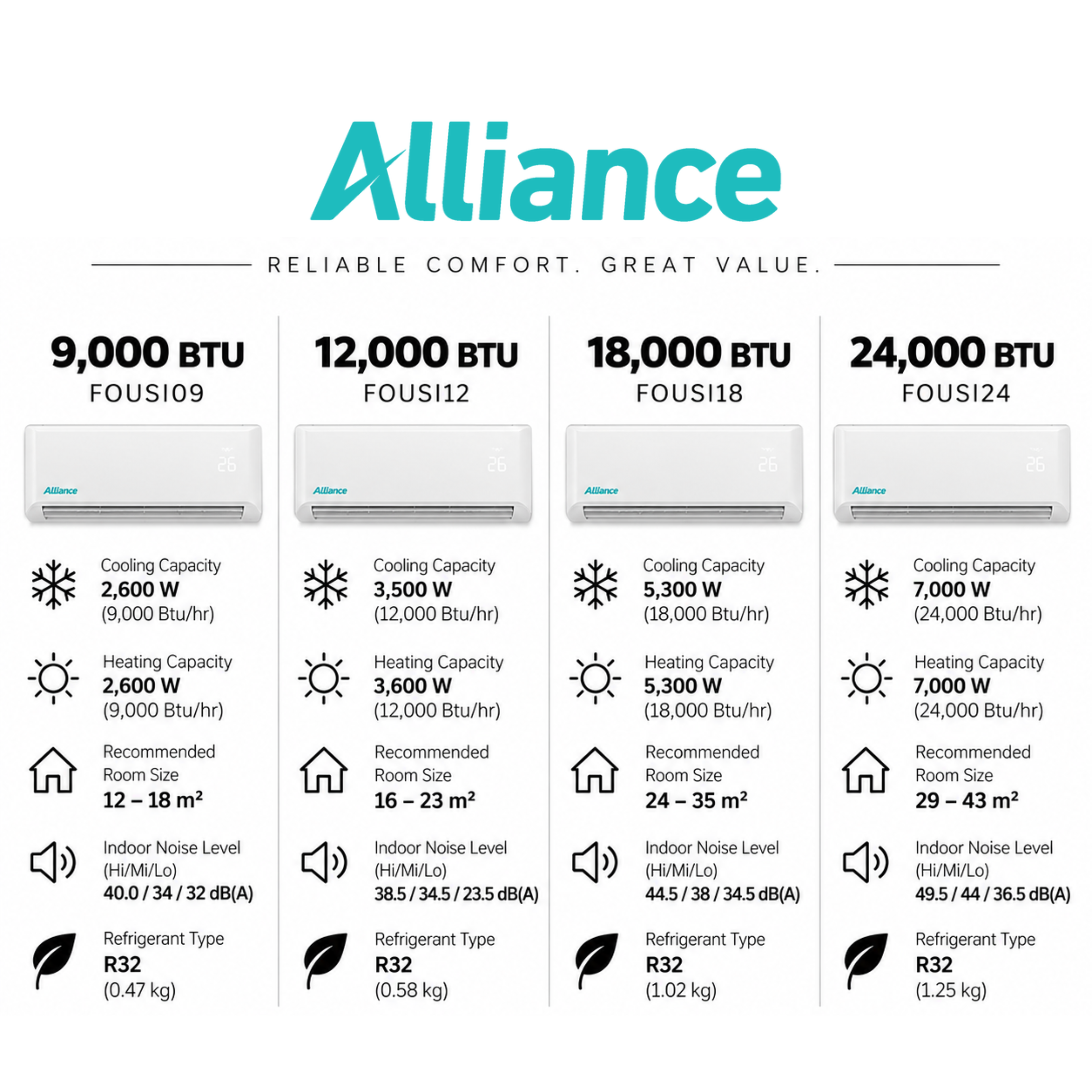 Alliance Fixed Speed Non-Inverter Air Conditioner