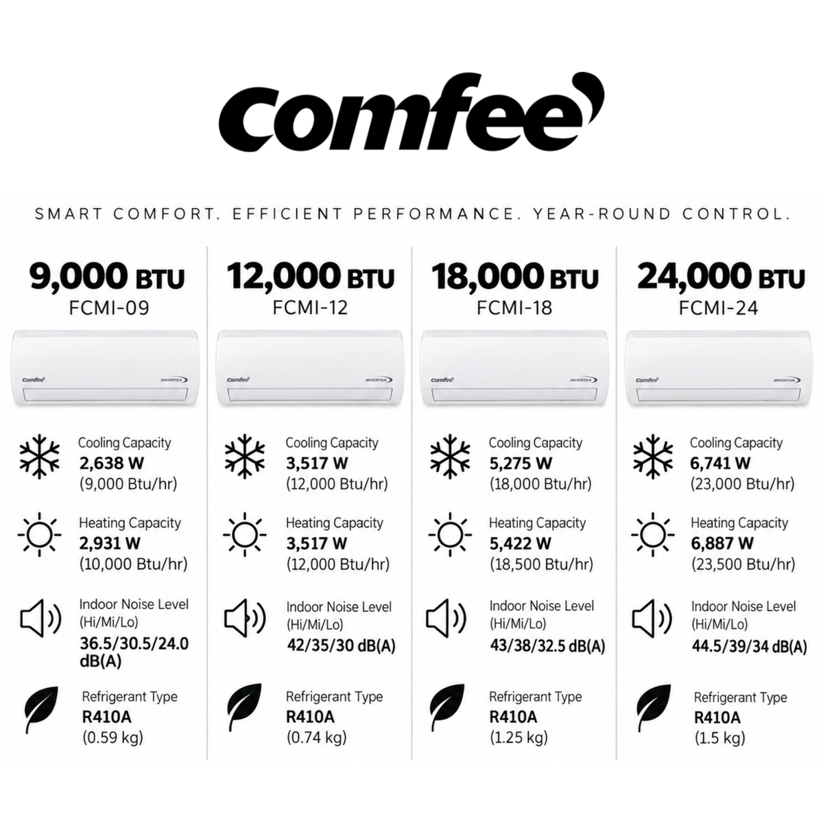Comfee Inverter Air Conditioner