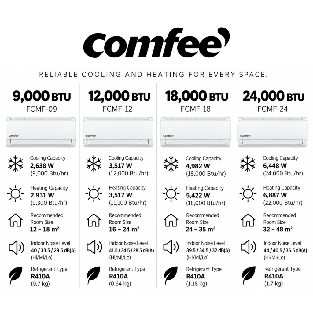 Comfee Fixed Speed Non-Inverter Air Conditioner