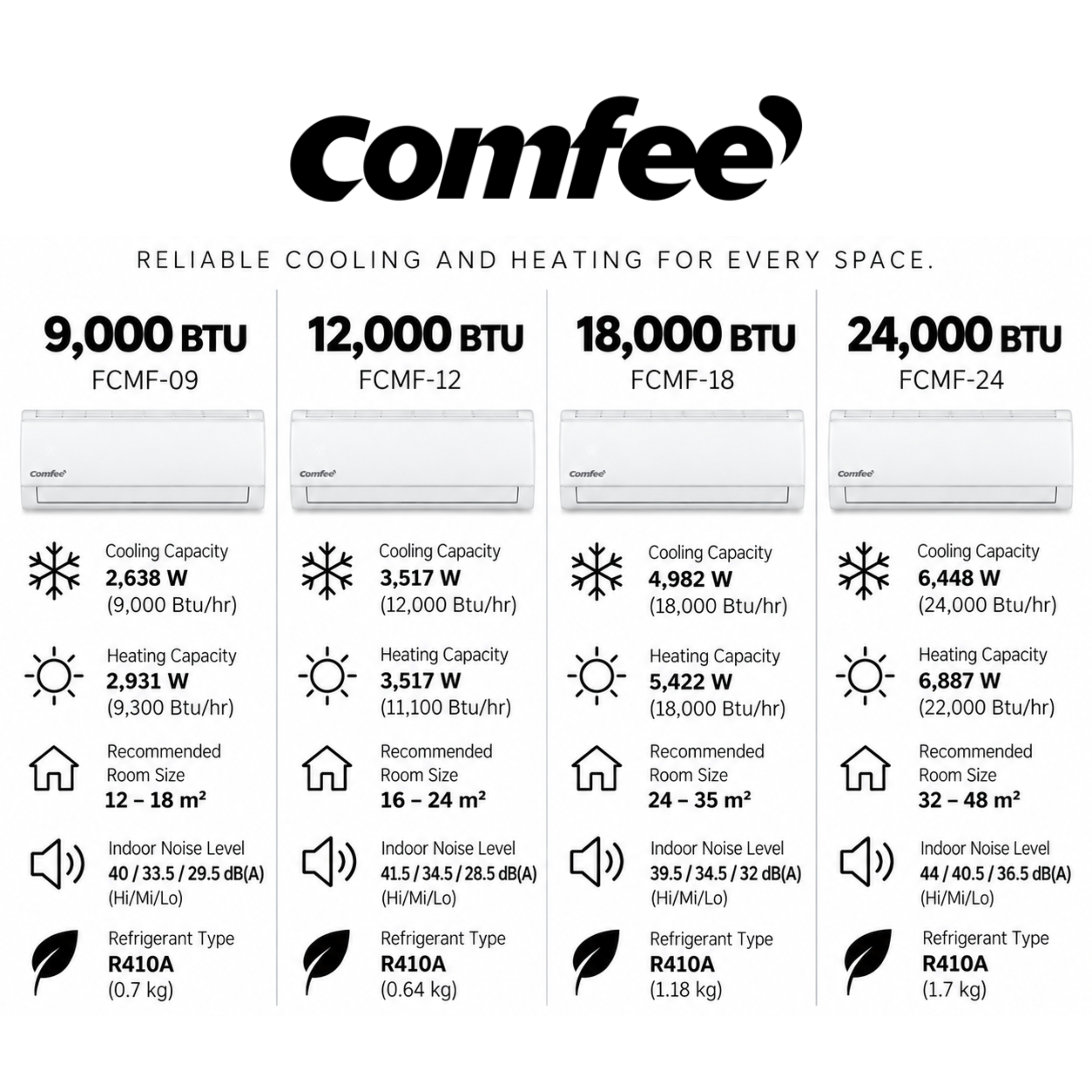 Comfee Fixed Speed Non-Inverter Air Conditioner