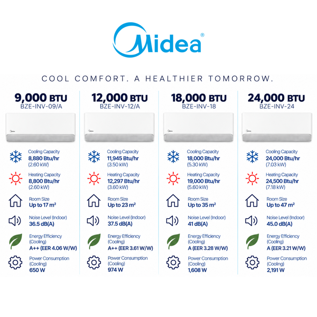 Midea Breezeless E R32 Inverter Air Conditioner