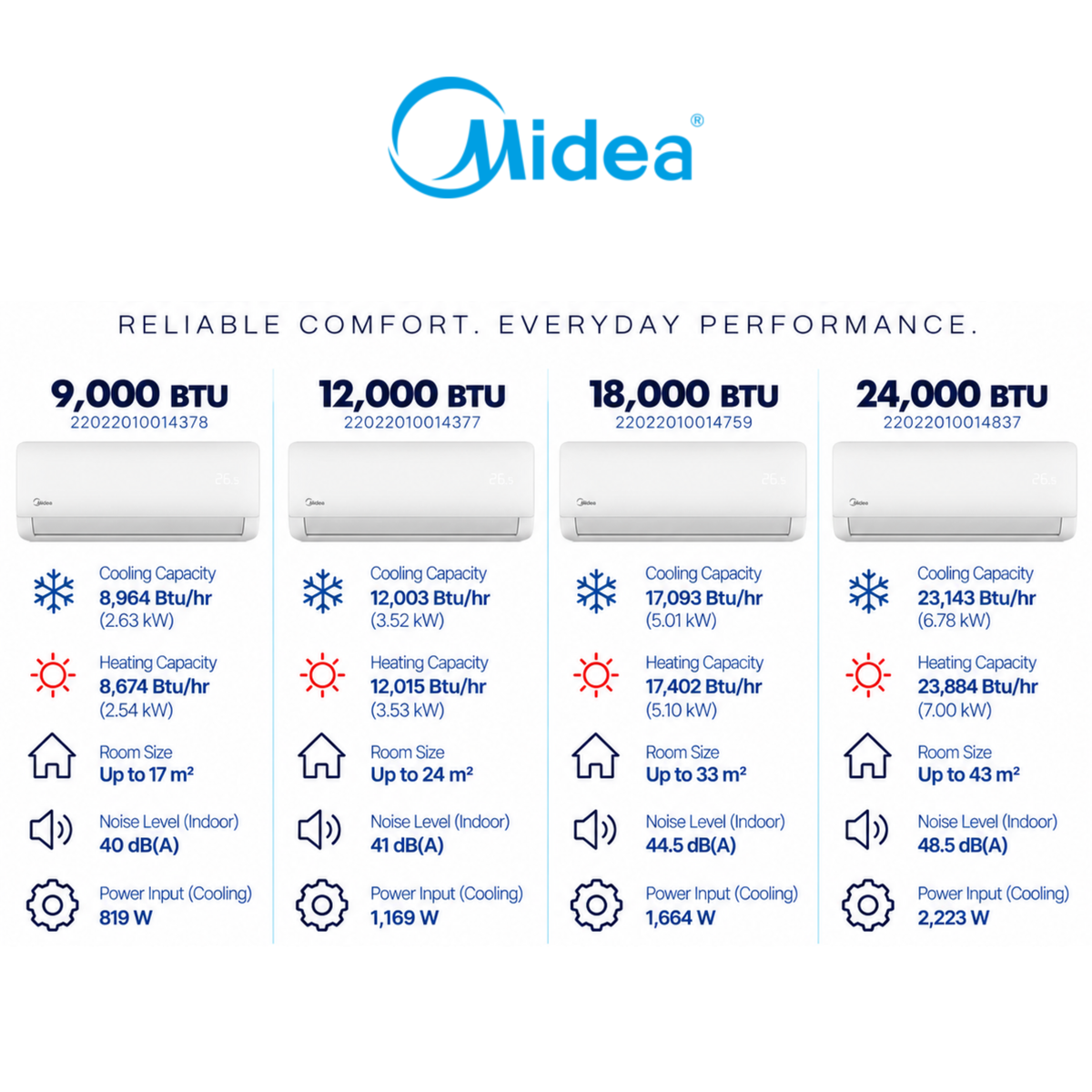 Midea Fixed Speed Non-Inverter Air Conditioner