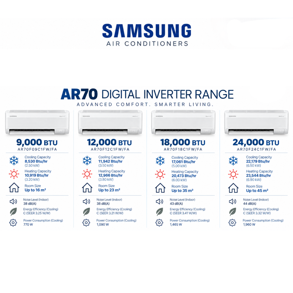 Samsung AR 70 WindFree Inverter Air Conditioner