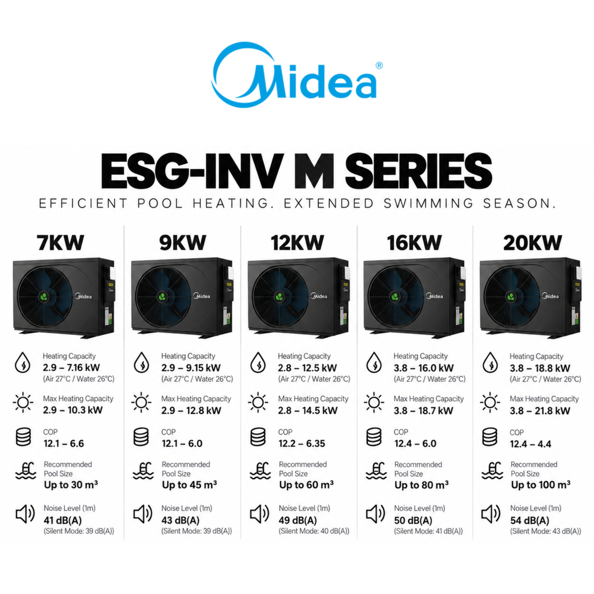 Midea Pool Heat Pump Inverter R32
